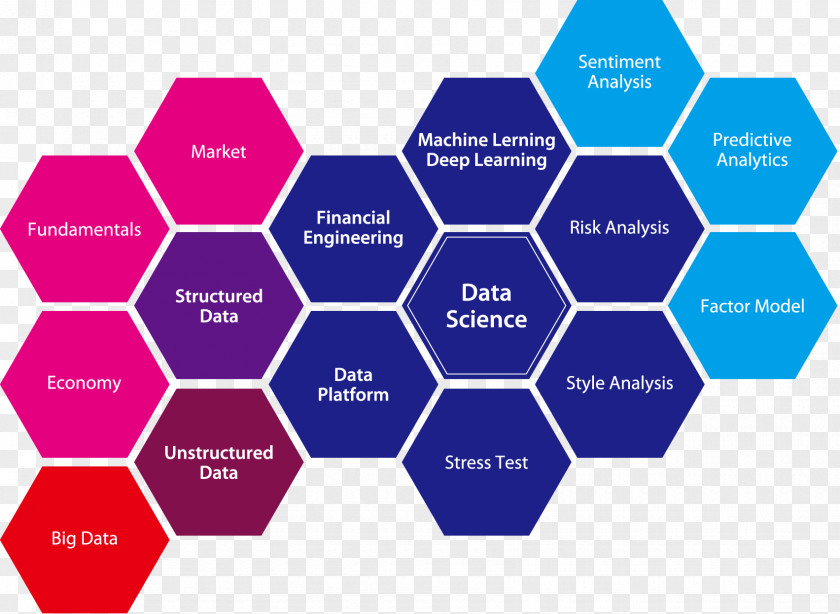 Financial Analysis Mosaic Tile Hexagon Carrara Construction PNG