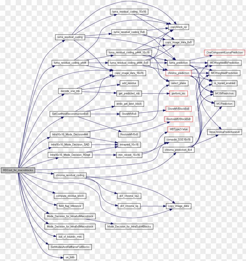 Line Graph Of A Function Decision Analysis Chart Diagram PNG