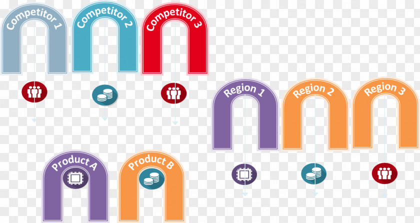 Traditional Elements Scenario Planning Organization Logo Future PNG
