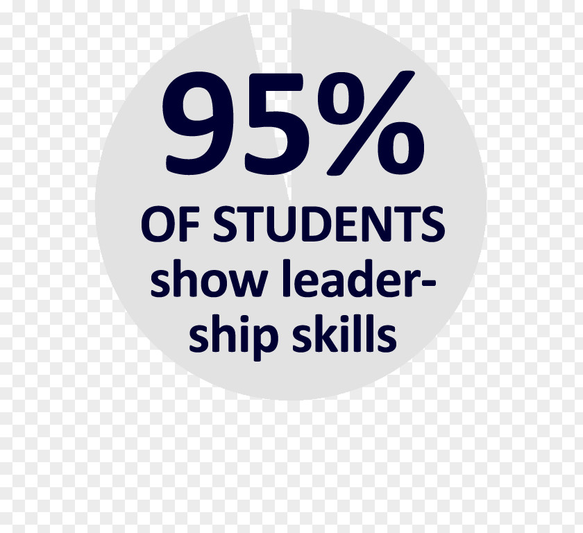 Student Leaders Social Skills Logo Brand Font Product PNG
