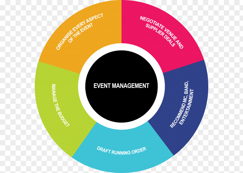 Event Management Logo Planning Corporation PNG