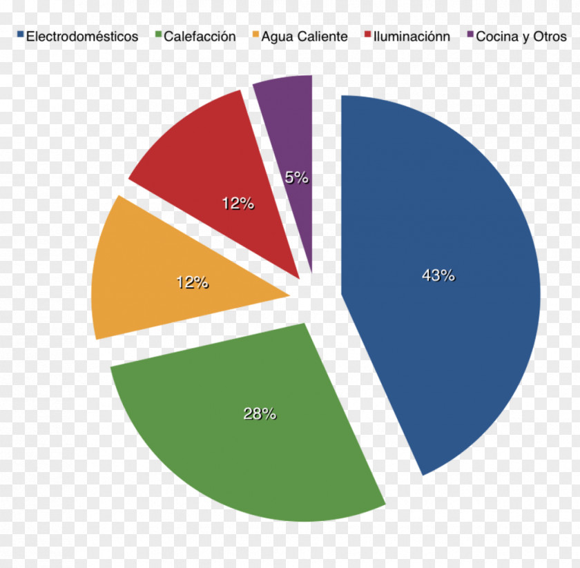 Energy Domestic Consumption World Energía En España PNG