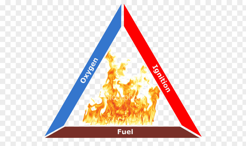 High-voltage Idiom Fire Triangle Safety Protection PNG