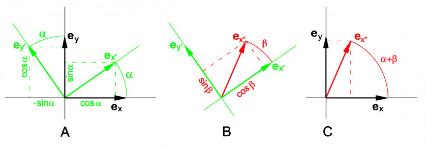 Angle Sine Trigonometric Functions Coseno PNG
