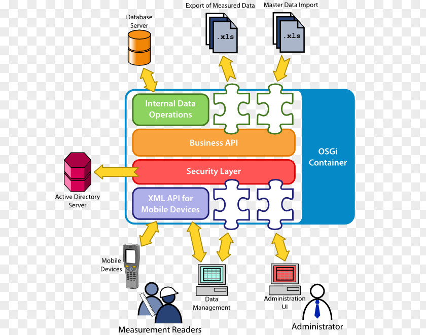 Product Design Brand Learning Technology PNG