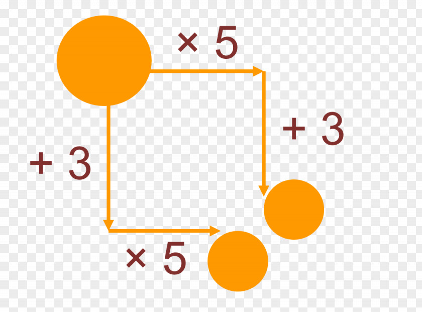 A Brief Expression Multiplication Mathematics Inequality Algebraic PNG