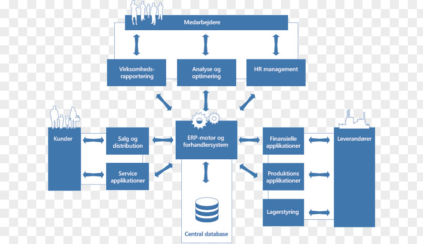 Enterprise Resource Planning Microsoft Dynamics NAV Computer Software PNG