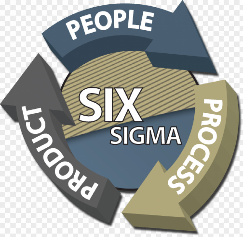 Business Lean Six Sigma Design For Process PNG