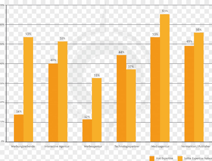 Know How Climate Of Saudi Arabia Real Time Advertising Sales Marketing PNG