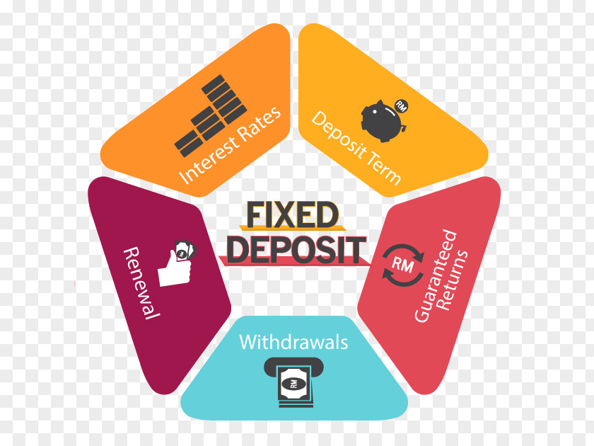 Indian Style Fixed Deposit Account Time Investment Bank PNG