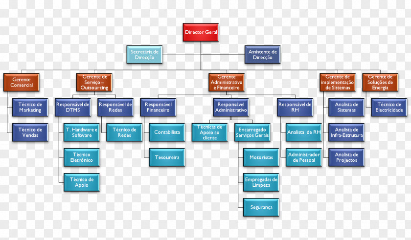 Business Organizational Chart Management Brand PNG