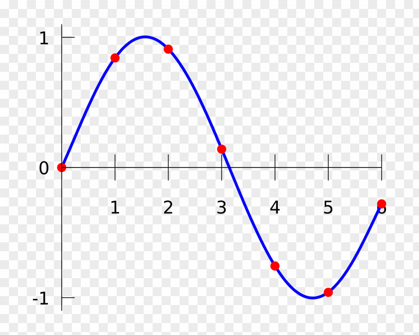 Children Interpolation Spline Linear Polynomial PNG