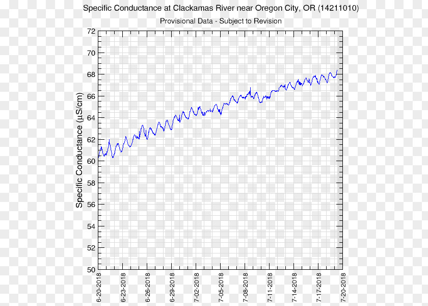 City River Willamette Portland Conductivity Electrical Conductance Quantum Point Contact PNG