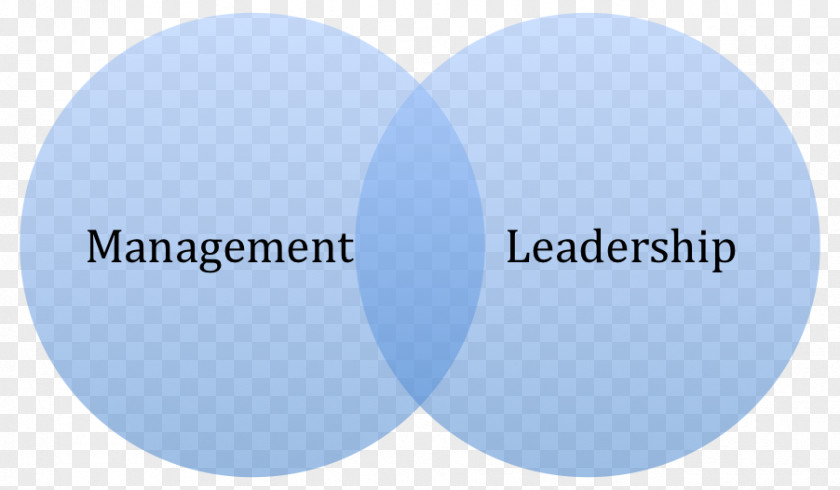 Leadership Vs Management Transformational Change PNG