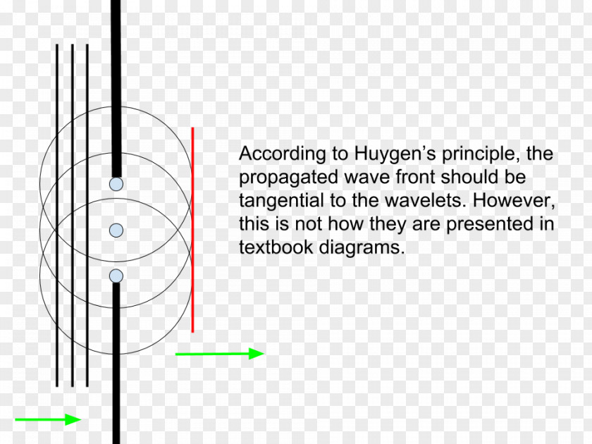 Design Document Line Angle PNG