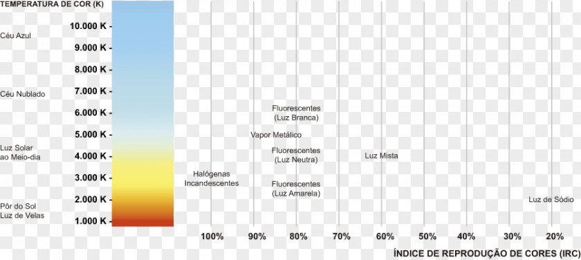 Sabre De Luz Light-emitting Diode Color Temperature Incandescent Light Bulb Luminous Flux PNG