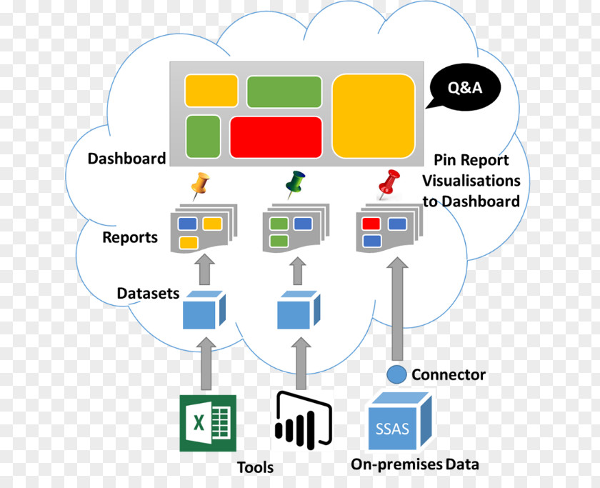 Business Power BI Intelligence Organization PNG