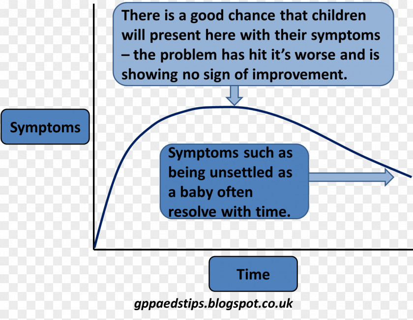 Child Pediatrics Lactose Intolerance Health Therapy PNG