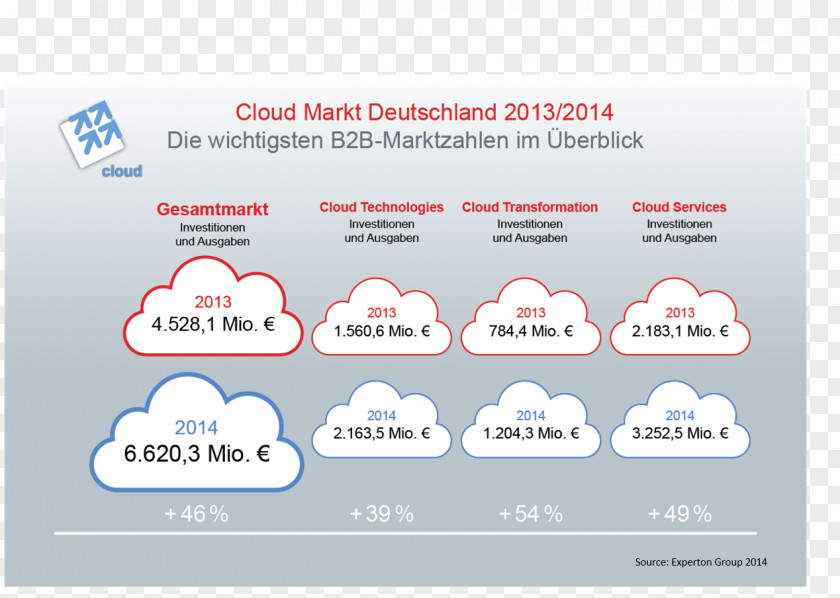 Cloud Computing Software As A Service Enterprise Resource Planning Serverless PNG