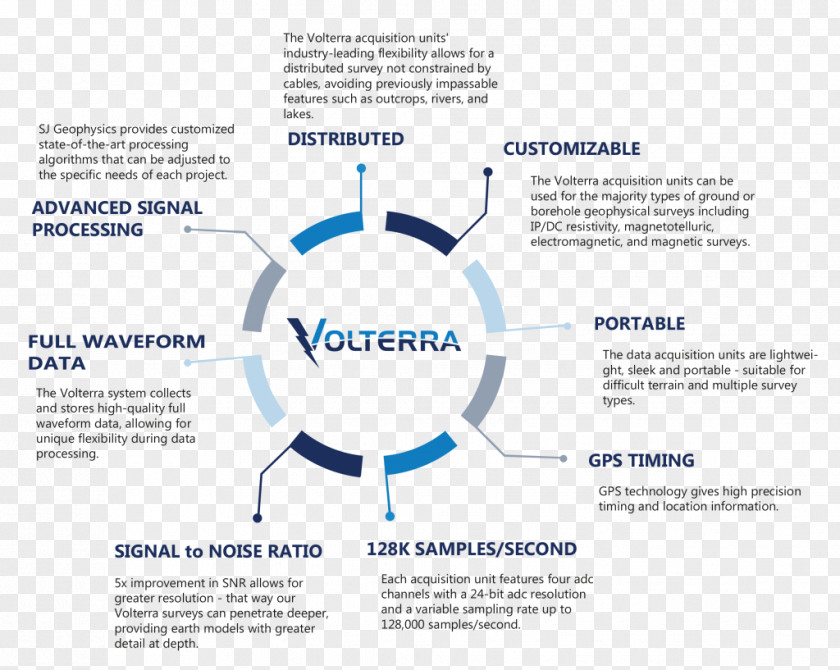 Infographic Template Web Development E-commerce Visual.ly PNG