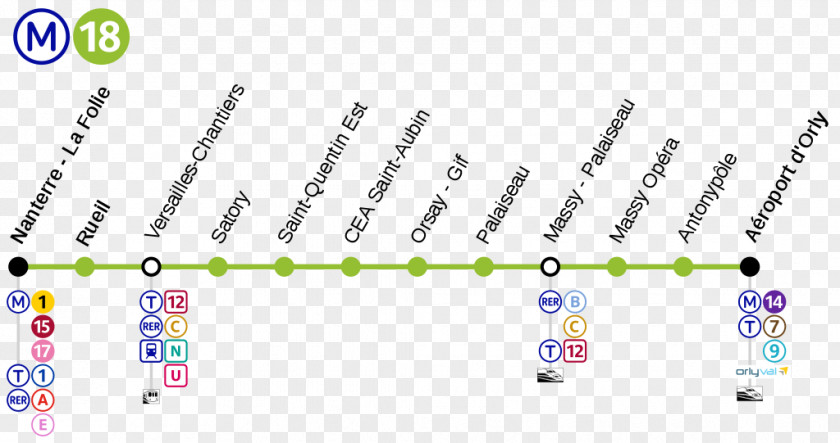 Ligne Paris Métro Line 18 Saint-Aubin Rueil-Malmaison Station Aéroport D'Orly Versailles-Chantiers PNG