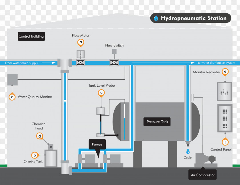 Predator Drone Water Storage Tank Pumping Station PNG