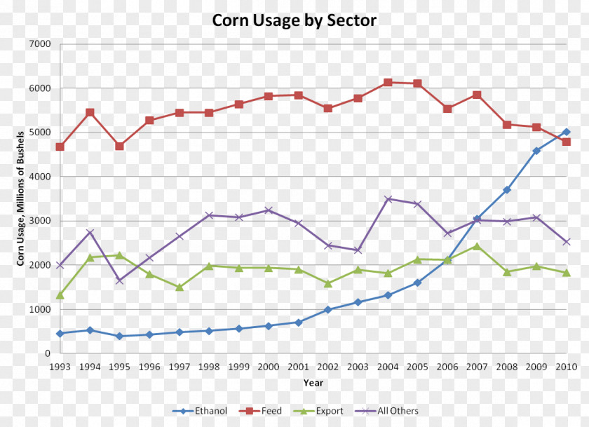 Corn Starch Hanwoo Beef Consumption Economy Pork PNG