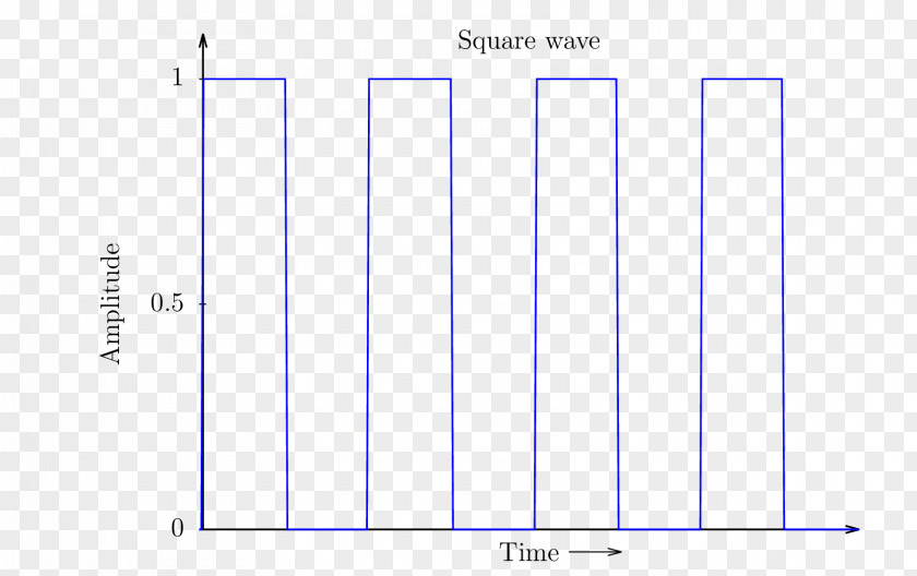 Square Wave Paper Line Angle Diagram PNG