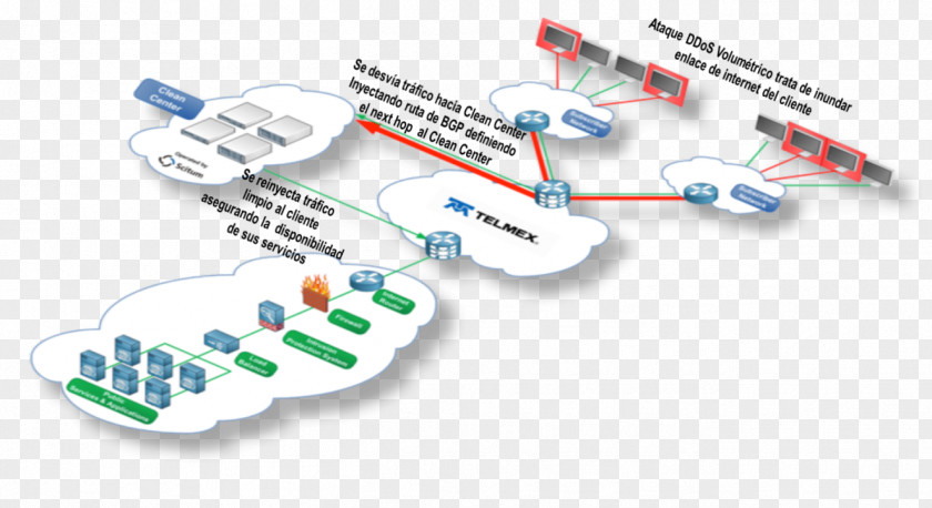 Outline Seguridad Perimetral Service Diagram Information Cloud Computing Security PNG
