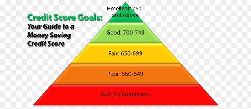 Credit History Maslow's Hierarchy Of Needs Psychology Motivation Self-esteem PNG