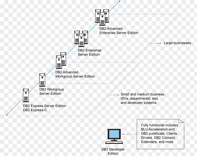 Technology Diagram Line PNG