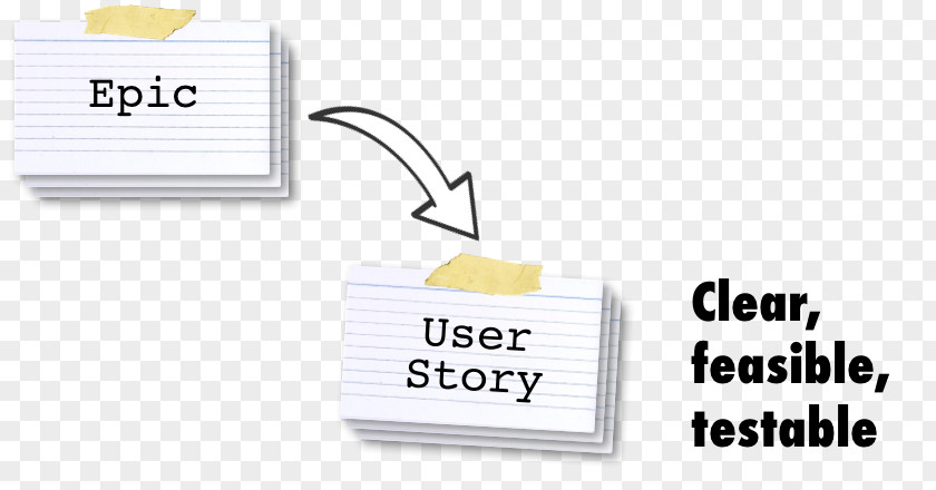 User Story Paper Organization PNG