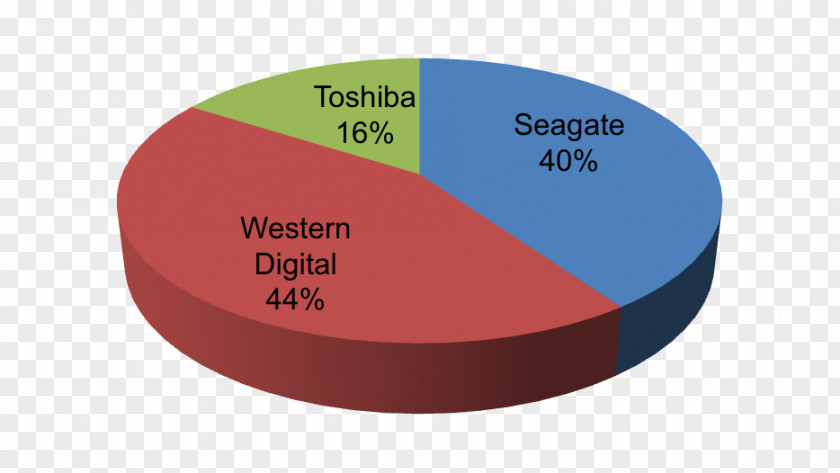 Market Share Seagate Technology Hard Drives Bac Ninh Province 600 SSD 240 GB Internal SATA 6Gb/s 2.5