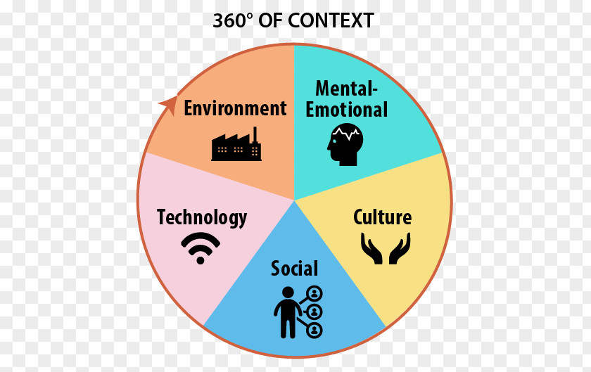 Teacher Contextual Learning Study Skills Information PNG