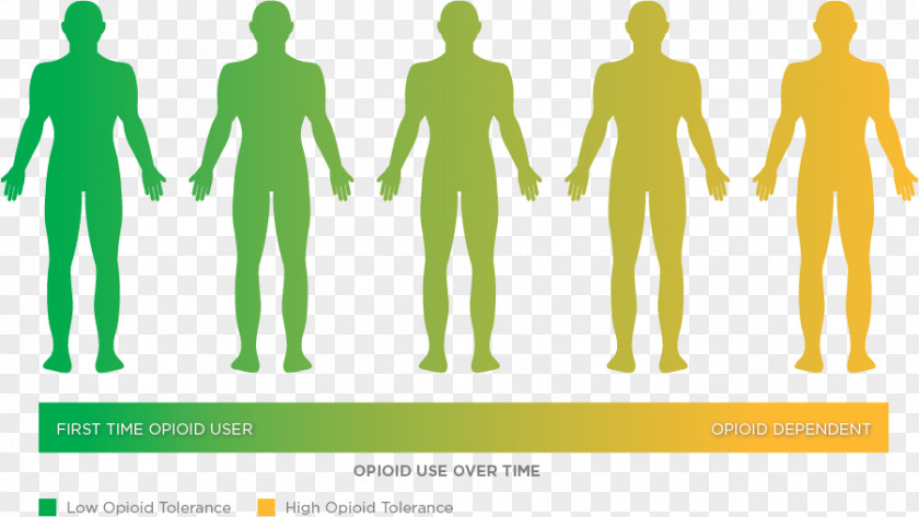 Pain Tolerance Opioid Use Disorder Naltrexone Addiction Drug PNG