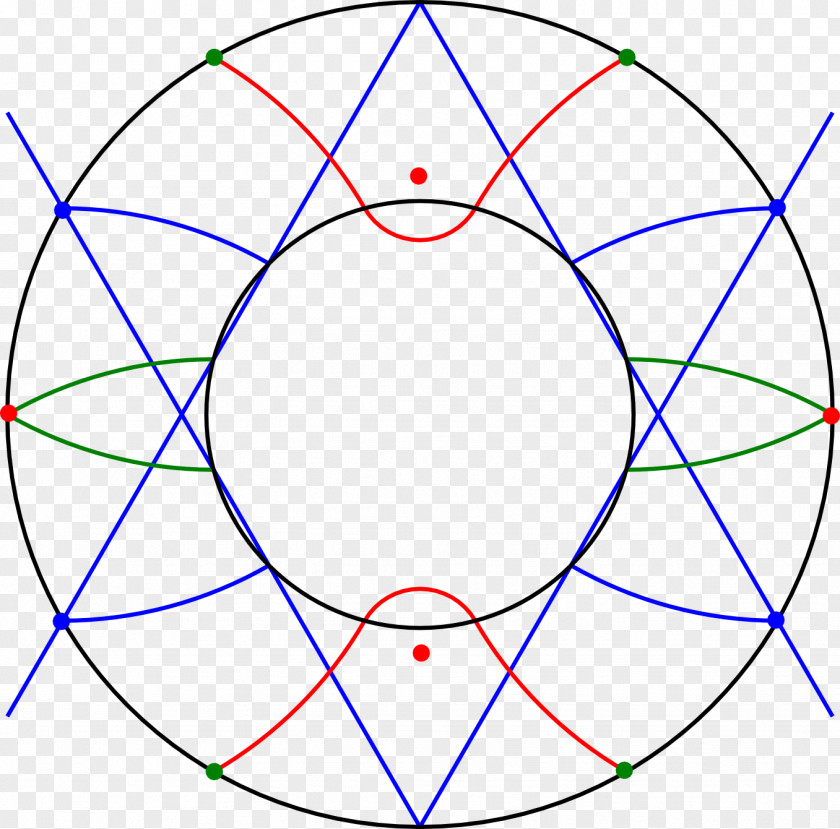 Red Circle Triangle Line Point Geometry PNG
