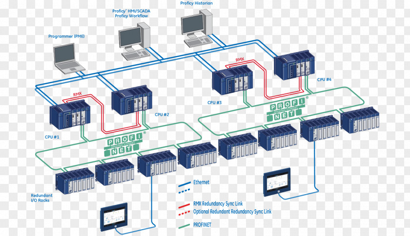 Ring Diagram Computer Network PROFINET Real-time Computing Automation SIMATIC PNG