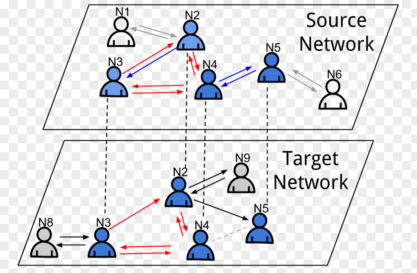 Line Point Angle Technology PNG