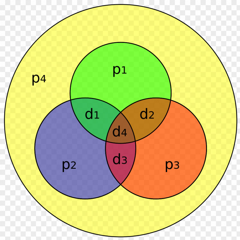 Parity Vector Hamming Code Hamming(7,4) Bit Distance PNG