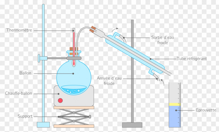 Distillation Chemistry Filtration Condenser Distillateur PNG