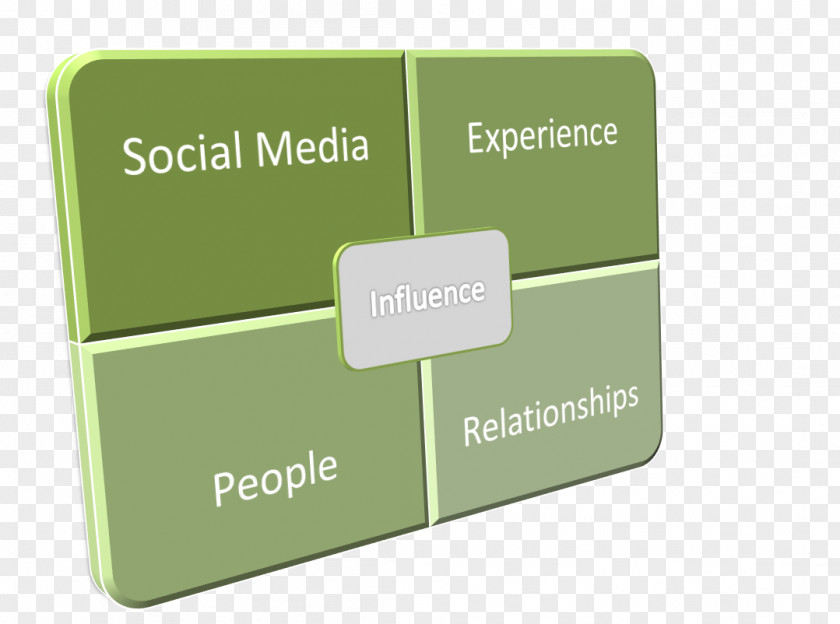 Social Influence YouTube Software As A Service Media Cloud Computing PNG