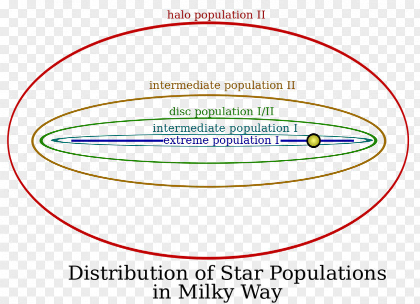 Star Stellar Population Circumstellar Habitable Zone Milky Way Steady State Theory PNG