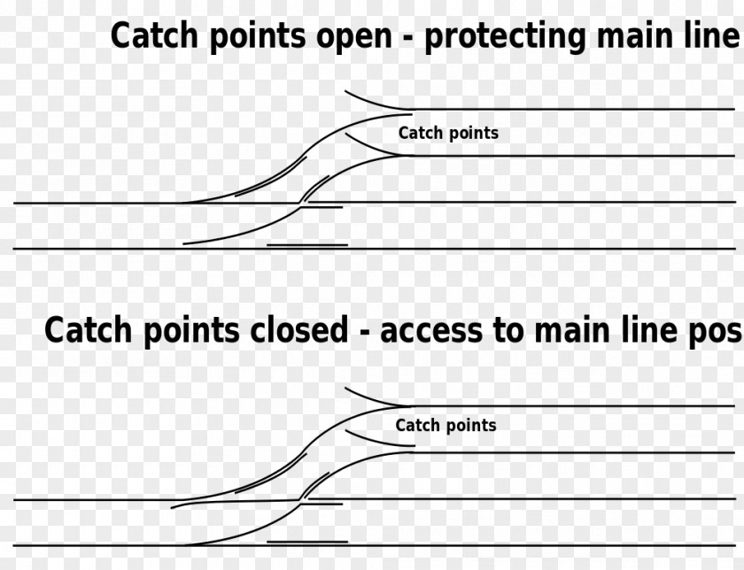 1001 Rail Transport Catch Points Railroad Switch Drawing PNG