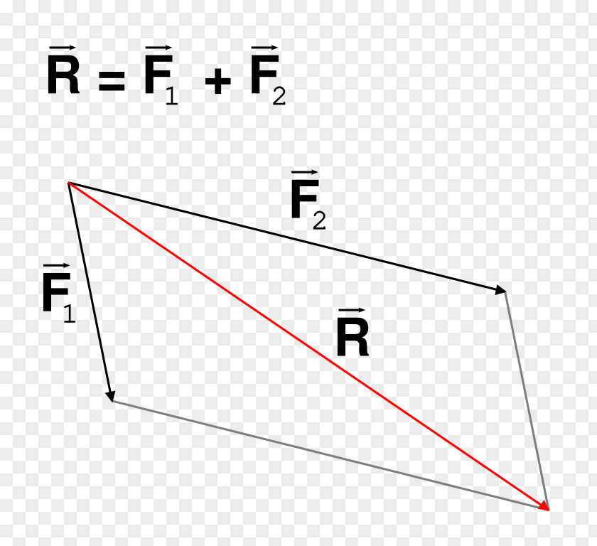 Moskau Scheinlot Parallelogram Of Force Net Physics PNG