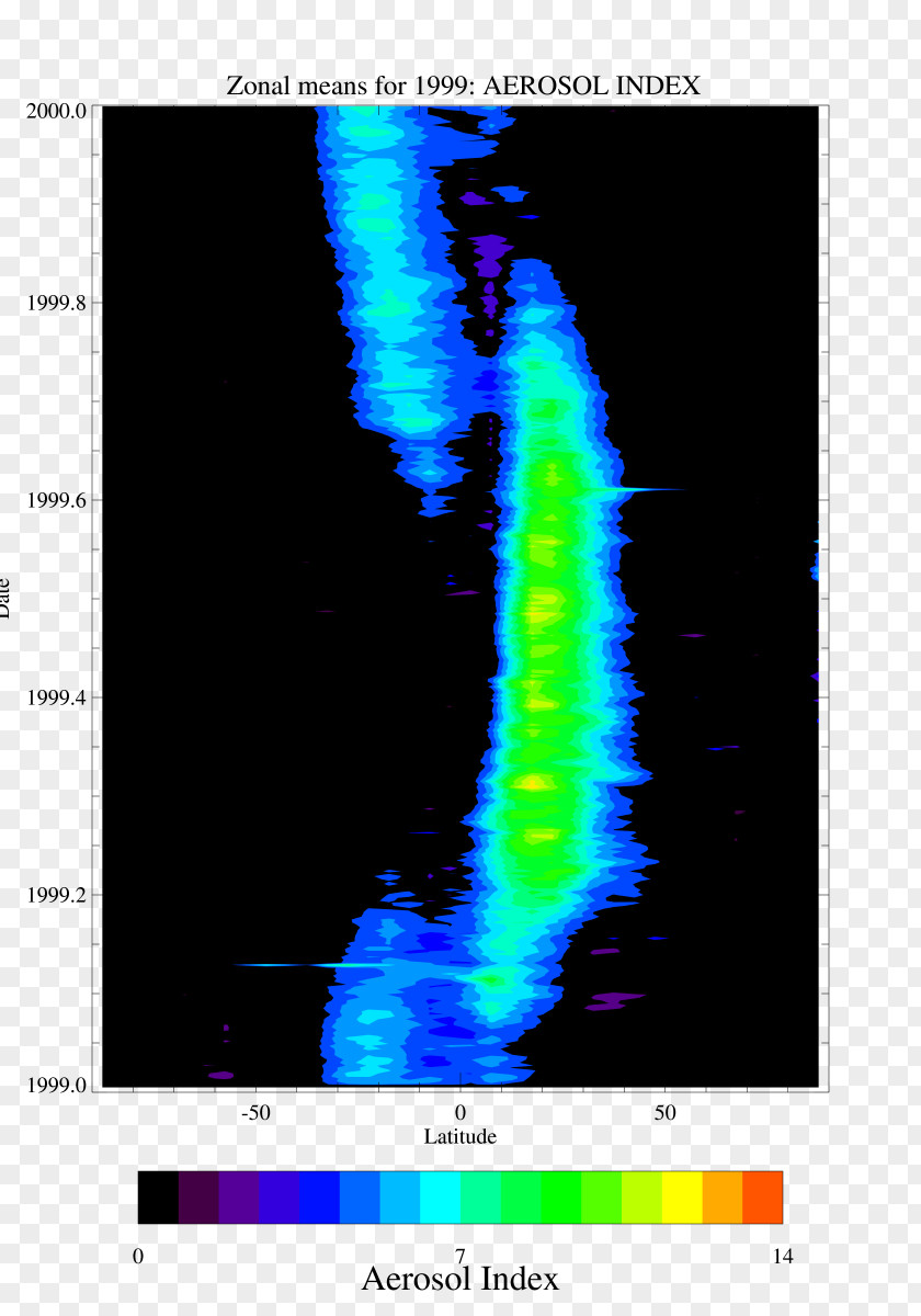Nasa SBUV/2 NASA Total Ozone Mapping Spectrometer NOAA-16 Information PNG
