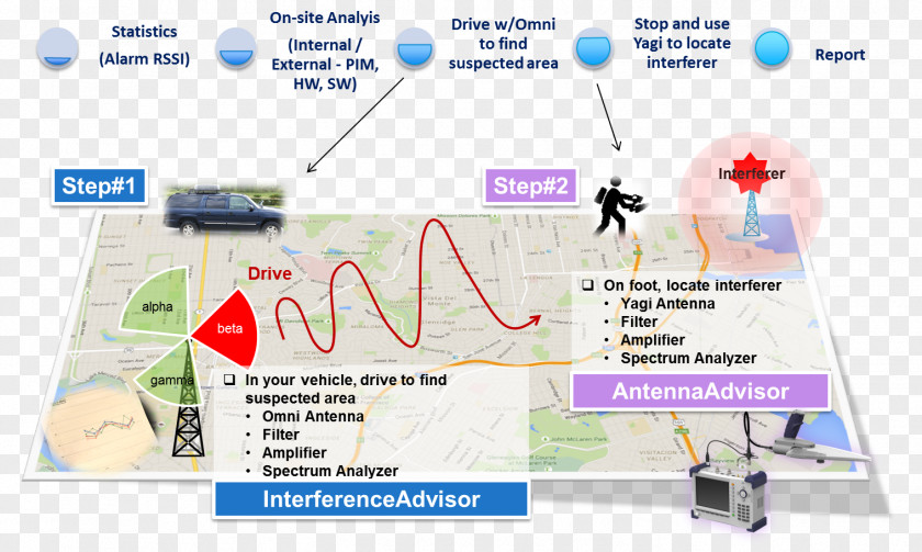 Viavi Solutions Web Page Electromagnetic Interference Radio Frequency Hunting PNG