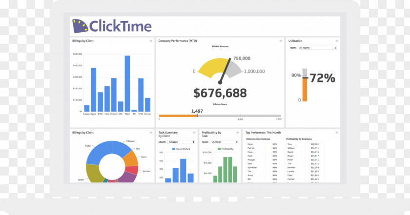 Employee Of The Month Timesheet Time-tracking Software Management Task Dashboard PNG