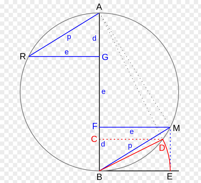Euclidean Angle Regular Icosahedron Sphere Edge PNG