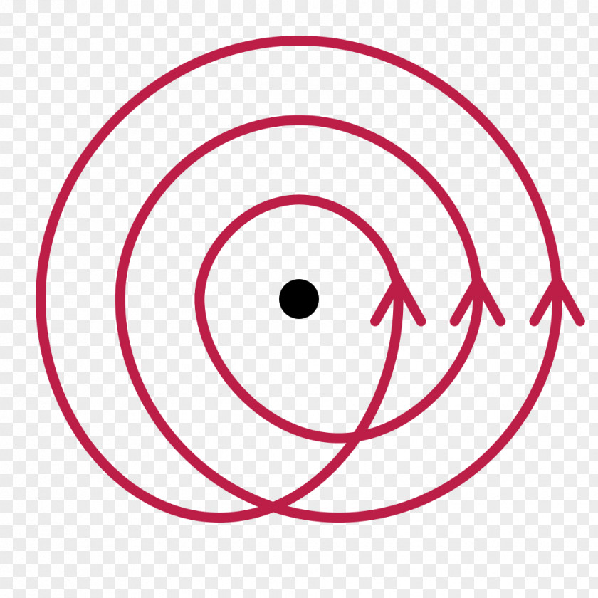 Winding Number Point Line Circle Topology PNG