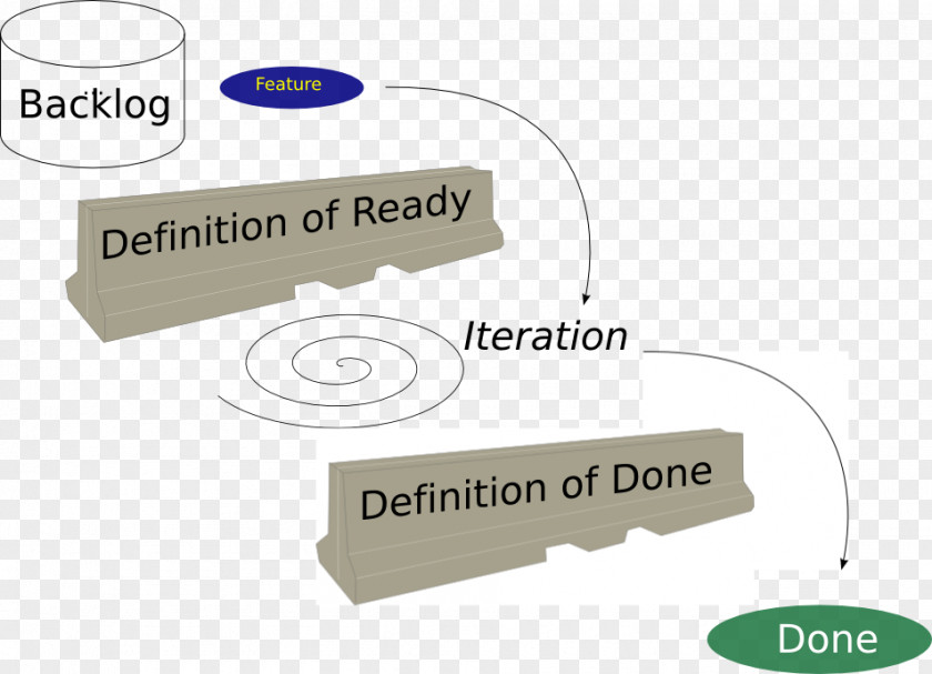 Agile Manifesto Keyword Tool Definition Screenshot PNG